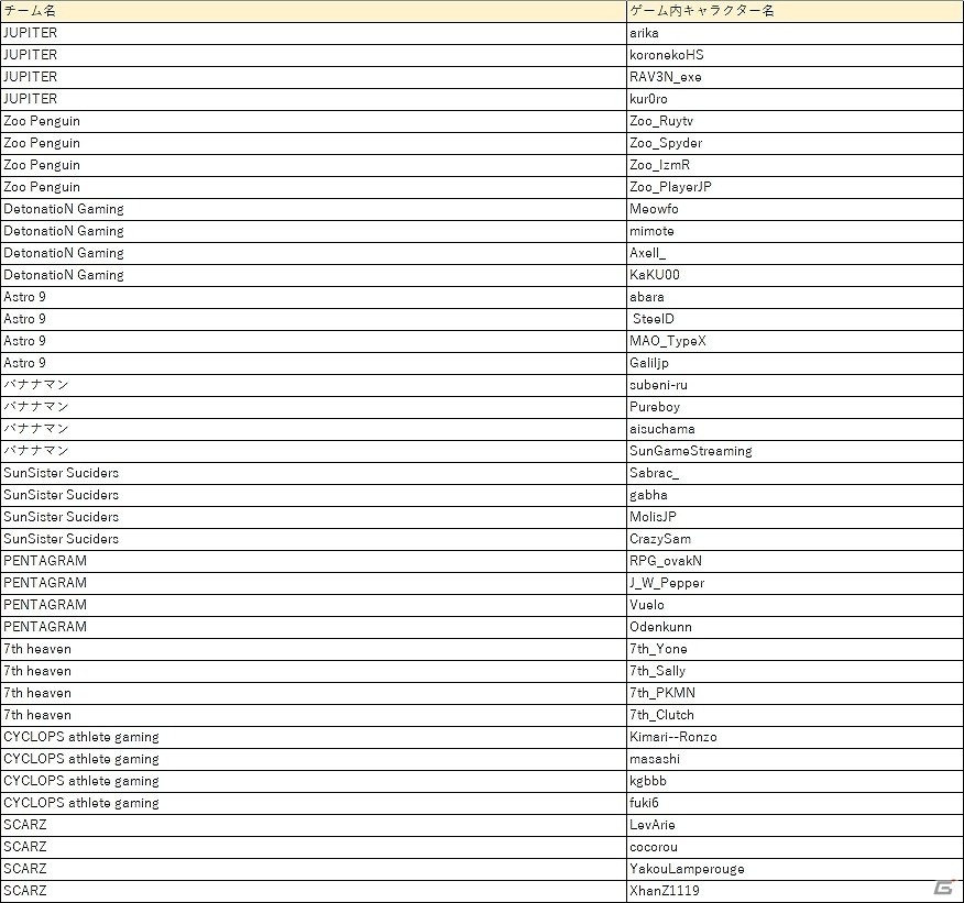 「PUBG」DMM GAMES公式大会「PUBG JAPAN SERIES」αリーグ予選出場選手が決定！配信先URLも公開の画像2