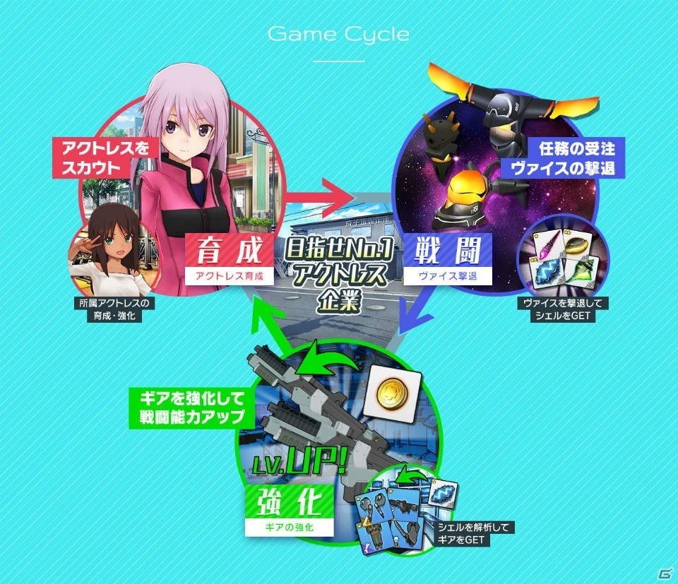 「アリス・ギア・アイギス」の配信予定日は1月22日に―公式サイト上でゲームサイクルや公式インタビュー第2弾が公開の画像3