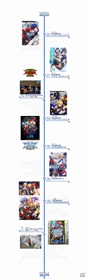 「BLAZBLUE 10th ANNIVERSARY」新たなイメージイラストが公開！シリーズの歴史を辿るページやコンテストの情報も公開の画像3