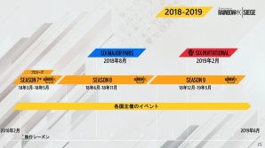 PC版「レインボーシックス シージ」プロリーグの形式が2018年から2020年にかけて刷新！の画像1