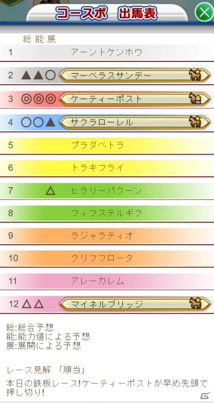 「100万人のWinning Post」ゲーム画面リニューアルが実施！高難易度レースも登場の画像5