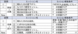 AC「電車でGO！！」新ステージ「ランダムミッション」が配信！JAEPO2018の出展情報もの画像4