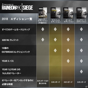 「レインボーシックス シージ」にさまざまな特典がついた「アドバンスエディション」が2月13日より順次発売！ゴールド＆コンプリートエディションも同時発売の画像2