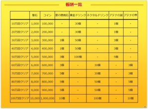 iOS/Android「聖闘士星矢 ゾディアック ブレイブ」2周年を記念した3大キャンペーンが開催！オリジナルの「射手座の神聖衣 星矢」も登場の画像5