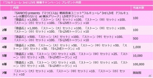 「歌マクロス スマホDeカルチャー」抽選で100名にライブチケットがプレゼント！ワルキューレ 3rd LIVE 開催キャンペーンがスタートの画像2