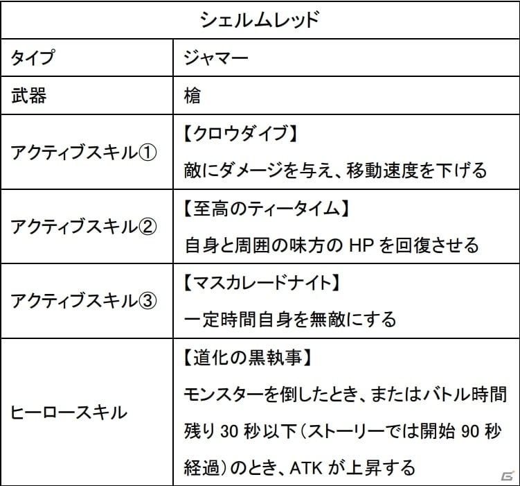 iOS/Android「バトル オブ ブレイド」ストーリー第2章・前半が追加！山下まみさんと内田雄馬さんのサイン色紙が当たるキャンペーンも実施の画像8