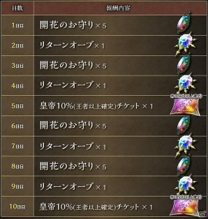 「インペリアル サガ」家臣強化の新要素「DHシステム」が実装！皇帝10％チケットなどが手に入る記念キャンペーンもの画像5