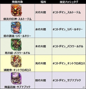 「共闘ことばRPG コトダマン」クローズドβテストが開始！特別企画「たいらPからの挑戦状」も開催の画像4