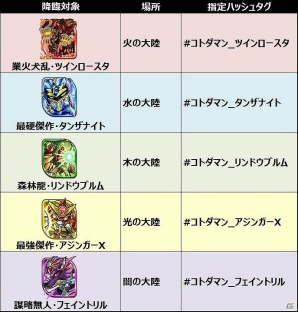 「共闘ことばRPG コトダマン」クローズドβテストが開始！特別企画「たいらPからの挑戦状」も開催の画像5