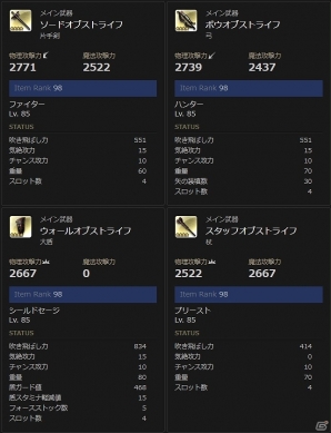 「ドラゴンズドグマ オンライン」シーズン3.1のウォーミッションに有効なIR98装備トレジャーズロットに登場！の画像2