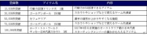 iOS/Android「プロサッカークラブをつくろう！ロード・トゥ・ワールド」の事前登録受付が開始！の画像2