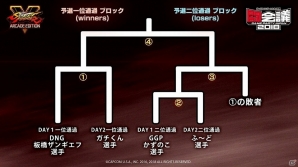 「ストリートファイターV AE 闘会議GP大会」決勝進出者4名が決定！サイン入りジャケットが当たるキャンペーンも開催の画像1