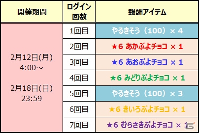 iOS/Android「ぷよぷよ!!クエスト」バレンタイン限定キャラ「恋するアリィ」が手に入る限定クエスト「第5回チョコレート収集祭り」を開催の画像7