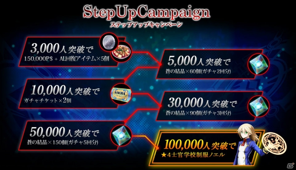 iOS/Android「BLAZBLUE ALTERNATIVE DARKWAR」事前登録がスタート！100,000人突破で士官学校制服のノエルがもらえるの画像2