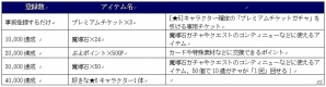 PC版「ぷよぷよ!!クエスト」事前登録40,000件達成！特典に「プレミアムチケット」が新たに追加の画像2
