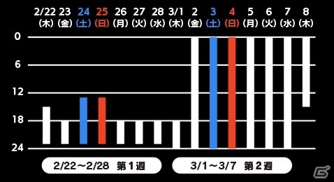「三極ジャスティス」クローズドβテストが2月22日より実施決定！クリエイターサイン色紙などが当たる参加者プレゼントキャンペーンもの画像1