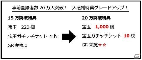 iOS/Android「キングダム 乱 -天下統一への道-」事前登録者数20万人突破を記念して「SR 羌瘣☆☆」などの配布が決定！の画像3