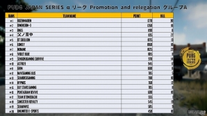 「PUBG JAPAN SERIES αリーグ Phase1」優勝チームはSunSister Suicider'sに!招待枠として「PGL PUBG Spring Invitational」参戦も決定の画像4