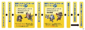 「あなたの四騎姫教導譚」に登場する4人の姫を改めてチェック―サブキャラクターやアクション時に選択する2つのモードも紹介の画像18