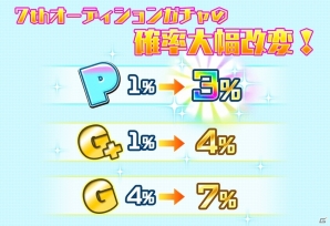 「Tokyo 7th シスターズ」GSカード9種が登場する「4th Anniversary 7th Live Festa！！」が開催！の画像12