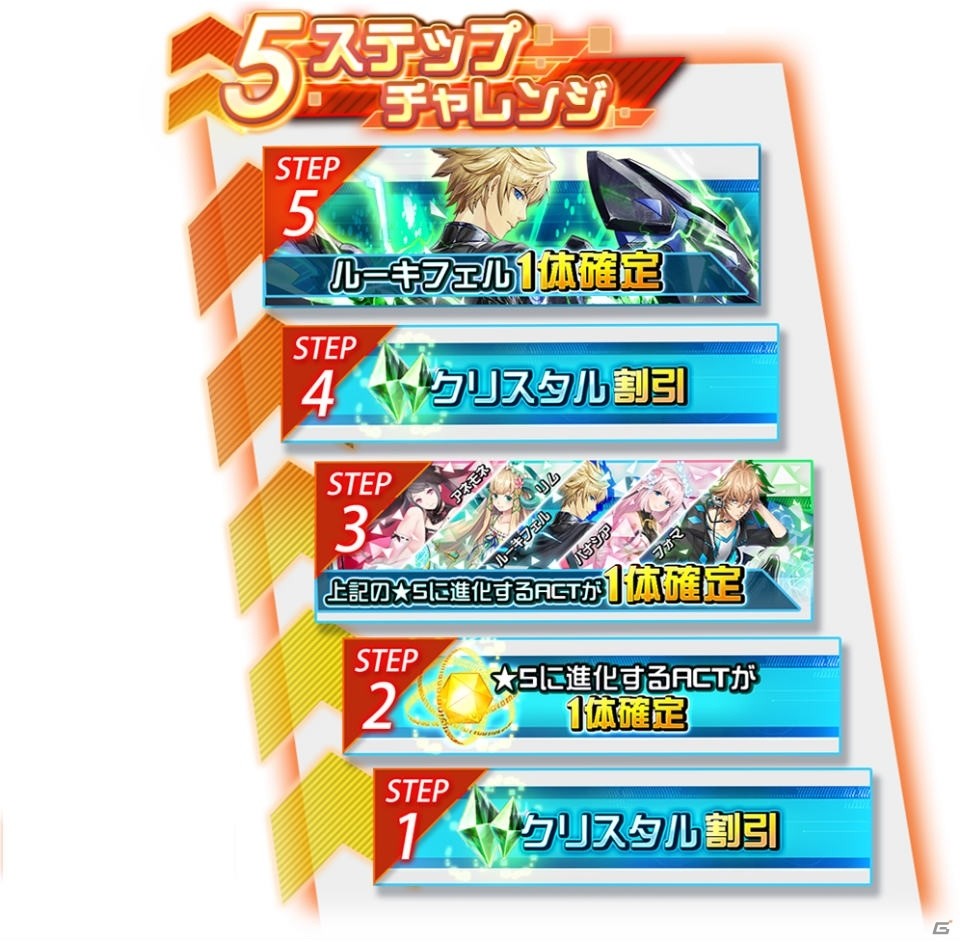 「レイヤードストーリーズ ゼロ」クリスタル150個や経験値アイテムが手に入る「150万DL記念キャンペーン」が開催！の画像11