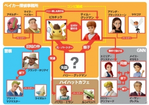 3DS「名探偵ピカチュウ」ポケモン凶暴化事件を巡る物語が明らかに―カギを握るのは「ミュウツー」！？特別体験版の配信も決定の画像29