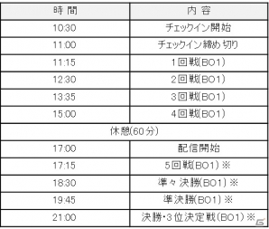 PS4「レインボーシックス シージ」のeスポーツ競技大会「レオパレス21 カップ」が3月11日より開催！の画像2