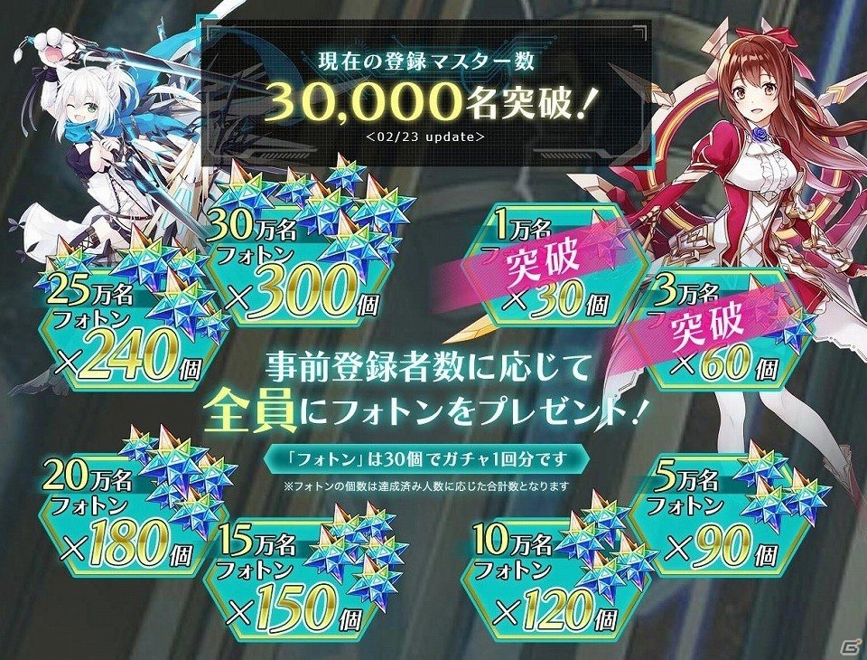 iOS/Android「ドールズオーダー」事前登録者数3万人突破によりフォトン60個の配布が確定！Twitterキャンペーンも開催中の画像1
