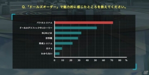 iOS/Android「ドールズオーダー」事前登録者数5万人突破！トリスタン（CV：佐藤あずさ）紹介動画も公開の画像4