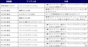 PC版「ぷよぷよ!!クエスト」がDMM GAMESより配信開始！データ連携するだけでバーチャル・シンガー全員がセットで当たるの画像10