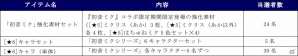 PC版「ぷよぷよ!!クエスト」がDMM GAMESより配信開始！データ連携するだけでバーチャル・シンガー全員がセットで当たるの画像4