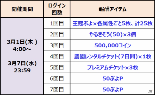 PC版「ぷよぷよ!!クエスト」がDMM GAMESより配信開始！データ連携するだけでバーチャル・シンガー全員がセットで当たるの画像8