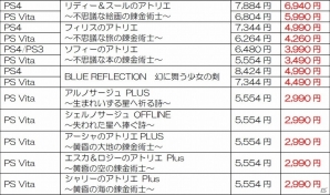 ダウンロード版ゲームが最大半額！「仁王」や「リディー＆スールのアトリエ」を含む20タイトル以上が対象のスプリングセールが3月8日より開始の画像4
