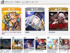 「デスティニーチャイルド For DMM」が人気ランキング1位を獲得！記念キャンペーンが緊急開催の画像1
