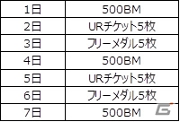 iOS/Android「#コンパス ～戦闘摂理解析システム～」500万DL突破を記念したイベントが開催！抽選でストアカードが当たるの画像3