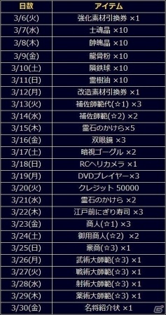 「信長の野望 201X」大型アップデート「坂東騒乱」が実装！☆4武将が必ずゲットできる新規歓迎キャンペーンも開催の画像10