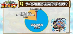「共闘ことばRPG コトダマン」クローズドβテストのアンケート結果とフィードバックレポートが公開！の画像7