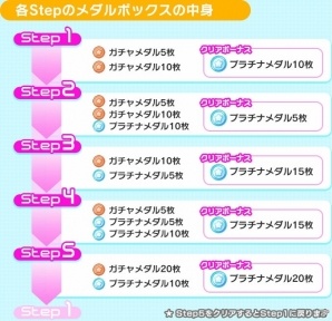 「Tokyo 7th シスターズ」新ユニット「Ci+LUS」のデビュー記念キャンペーンが開催！浅見ミワコの新エピソードも追加の画像23