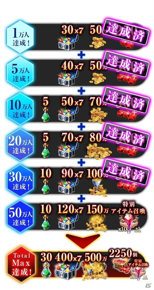 リアルタイム3DアクションRPG「キングスレイド」が3月23日iOS/Android向けに配信決定！事前登録数は30万人を突破の画像2