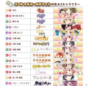 iOS/Android「きららファンタジア」リリース100日記念キャンペーン＆新機能追加のアップデートが実施！の画像3