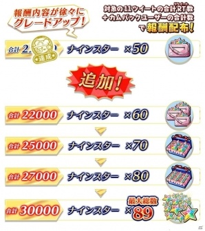 iOS/Android「八月のシンデレラナイン」にて「球春祭」が開幕！カムバックキャンペーンの報酬追加もの画像17