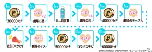 「ときめきレストラン☆☆☆」にて「夢色キャスト」コラボが開催！ログインボーナスや限定クエストが実施の画像3