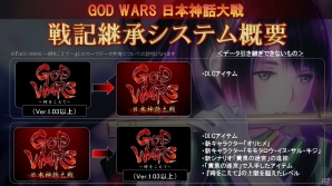 「GOD WARS 日本神話大戦」前作「時をこえて」の同一ハード間でのセーブデータ引き継ぎが可能な「戦記継承システム」を実装の画像1
