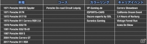 PS4/PC「Project CARS 2」DLC第2弾「PORSCHE LEGENDS PACK」が配信!チュートリアル動画も公開の画像7