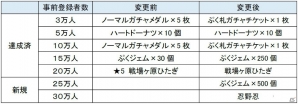 iOS/Android「〈物語〉シリーズ ぷくぷく」配信時期は2018年夏に―新たなPVやテーマソング、事前登録の追加情報が公開にの画像6