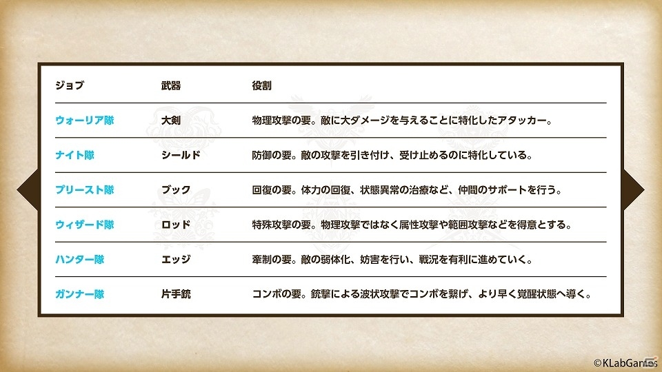 iOS/Android向けオンラインRPG「禍つヴァールハイト」ゲーム概要やアニメプロジェクトなど最新情報が一挙公開！の画像6
