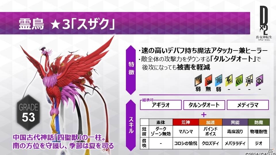 「D×2 真・女神転生 リベレーション」新種族「霊鳥」の実装や新コンテンツ「イクリプス」の追加を含む大型アップデートの情報が公開！の画像4