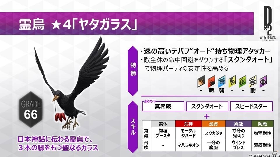 「D×2 真・女神転生 リベレーション」新種族「霊鳥」の実装や新コンテンツ「イクリプス」の追加を含む大型アップデートの情報が公開！の画像5