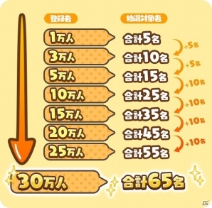 iOS/Android「さわって！ぐでたま～3どめのしょうじき～」事前登録受付が開始！スペシャルアニメがYouTubeに公開の画像6