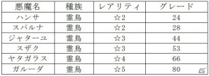 「D×2 真・女神転生 リベレーション」新たな種族やコンテンツが登場する大型アップデートが実施！LOG DATA収集任務も開始の画像24